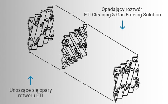 CO TO DEKONTAMINACJA?